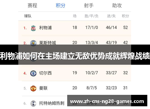 利物浦如何在主场建立无敌优势成就辉煌战绩