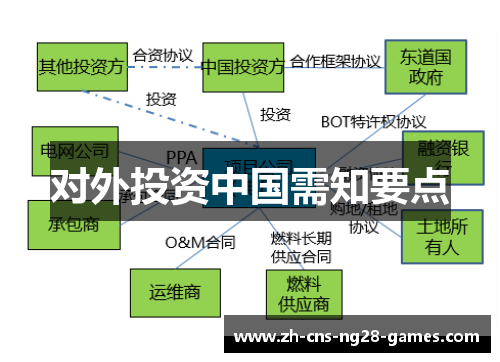 对外投资中国需知要点