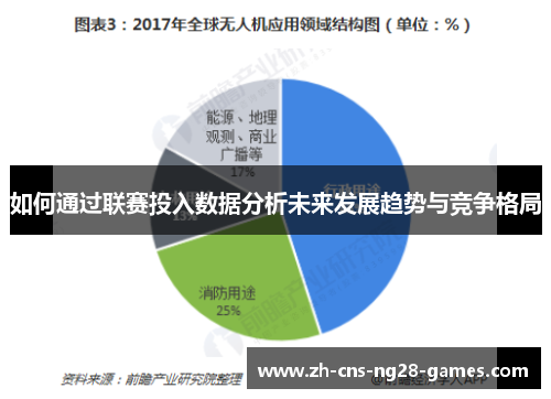 如何通过联赛投入数据分析未来发展趋势与竞争格局