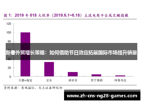 新春外贸增长策略：如何借助节日效应拓展国际市场提升销量