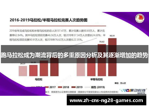 跑马拉松成为潮流背后的多重原因分析及其逐渐增加的趋势