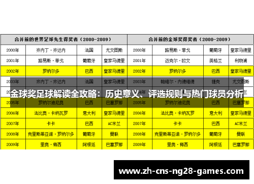 金球奖足球解读全攻略：历史意义、评选规则与热门球员分析