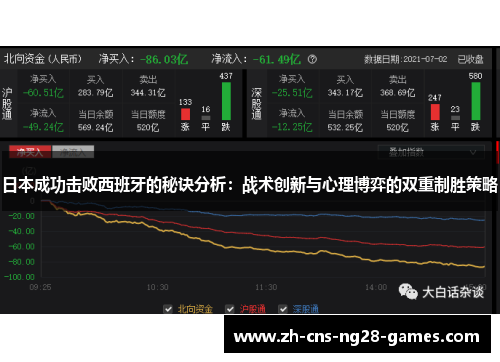 日本成功击败西班牙的秘诀分析：战术创新与心理博弈的双重制胜策略