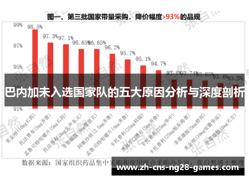 巴内加未入选国家队的五大原因分析与深度剖析