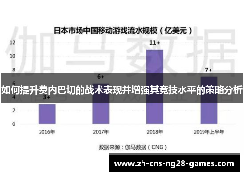 如何提升费内巴切的战术表现并增强其竞技水平的策略分析