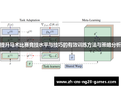 提升马术比赛竞技水平与技巧的有效训练方法与策略分析