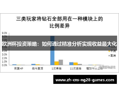 欧洲杯投资策略：如何通过精准分析实现收益最大化