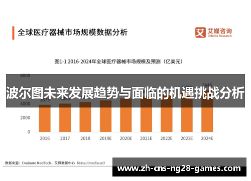 波尔图未来发展趋势与面临的机遇挑战分析