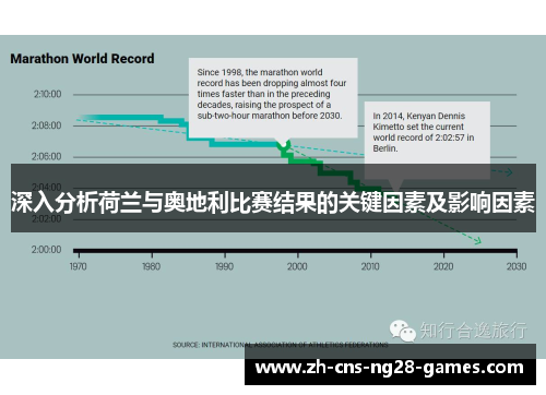 深入分析荷兰与奥地利比赛结果的关键因素及影响因素