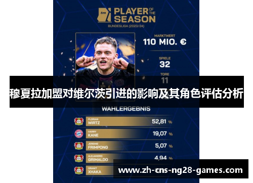 穆夏拉加盟对维尔茨引进的影响及其角色评估分析 穆夏拉加盟对维尔茨引进的影响及其角色评估分析