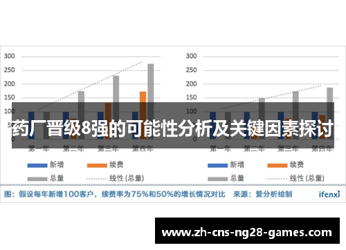 药厂晋级8强的可能性分析及关键因素探讨