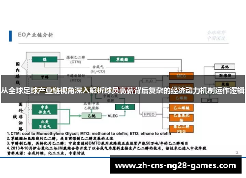从全球足球产业链视角深入解析球员高薪背后复杂的经济动力机制运作逻辑