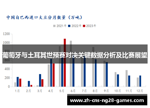 葡萄牙与土耳其世预赛对决关键数据分析及比赛展望