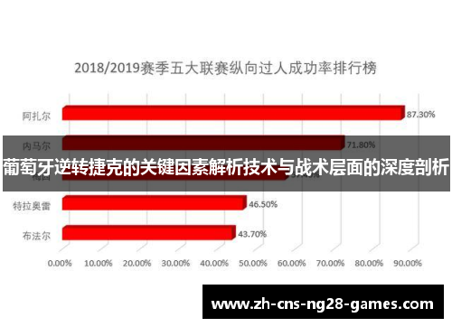 葡萄牙逆转捷克的关键因素解析技术与战术层面的深度剖析